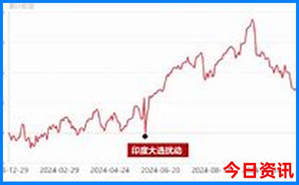 酉阳景区有哪些景点
